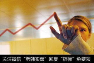 心理线(PSY)、变动率指标(ROC)