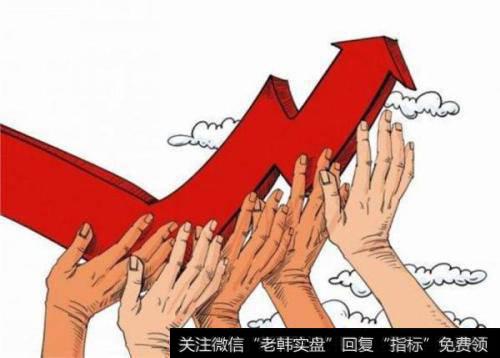 压力支撑指标(CR)、逆时针方向曲线