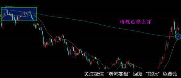 <a href='//m.sasasearch.com/caijunyi/290233.html'>股市</a>大盘技术分析