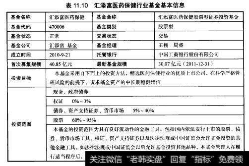 表11.10汇添富医药保健行业基金基本信息