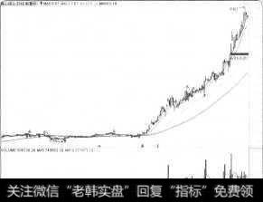 潜伏底走势形态