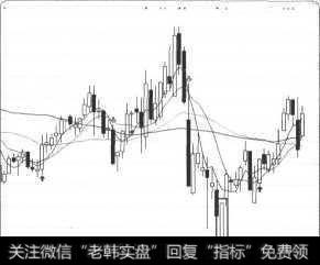 大幅低开高走阳线