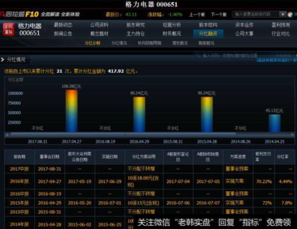 <a href='//m.sasasearch.com/pihaizhou/289748.html'>格力电器</a>分红