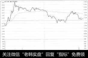 拉高出货<a href='//m.sasasearch.com/fenshitu/'>分时图</a>