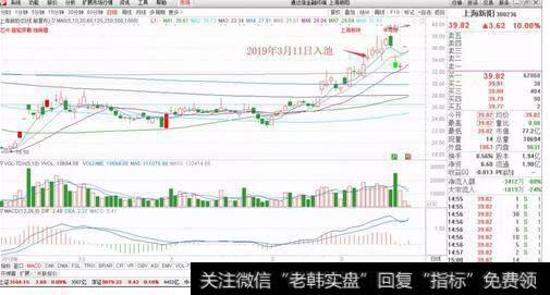 <a href='//m.sasasearch.com/ggnews/126303.html'>上海新阳</a>走势图