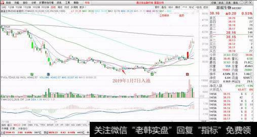 <a href='//m.sasasearch.com/hyzx/49265.html'>基蛋生物</a>走势图