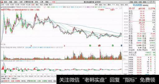 全志科技:智能芯片龙头