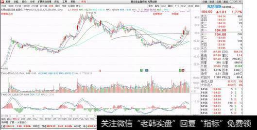 兆易创新:中国存储“芯”希望!