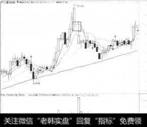 下跌一字线走势示意图