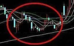 <em>庄家洗盘的目的</em>和作用