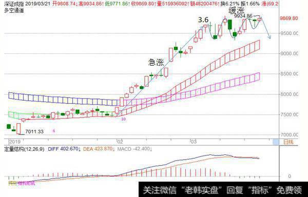 <a href='//m.sasasearch.com/fengkuangwei/'>hth365华体会
</a>最新<a href='//m.sasasearch.com/caijunyi/290233.html'>股市</a>收评：周二操作策略（2019.3.25）