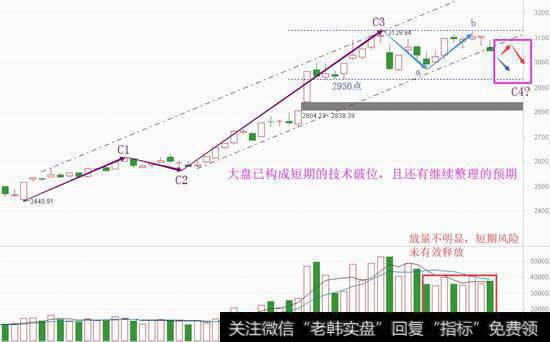 短期<a href='//m.sasasearch.com/zuoyugen/290230.html'>趋势</a>已转弱，静待跌出来的机会