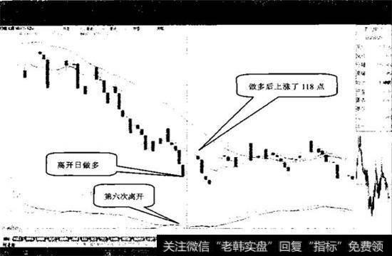 DIFF线处在DEA线下方的“离开”形态，反弹的力度一般不大