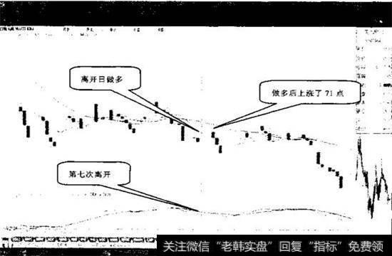 操作DIFF线“离开”DEA线形态时，需要参考K线图的走势