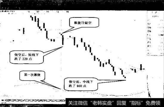 下跌到6月3日的1.4324，下跌了860点