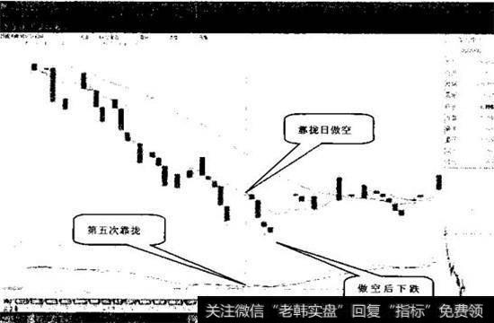 价格由靠拢日的1.4552，下跌到6月3日的1.4324，下跌了228点