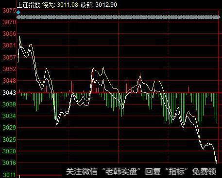 <a href='//m.sasasearch.com/caijunyi/290233.html'>股市</a>刀锋午评