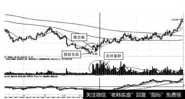 图7-6 易联众(300096)与<a href='//m.sasasearch.com/gushiyaowen/290118.html'>创业板</a>指数(399006) 2012年11月至2013年6月同期类比图(日线)