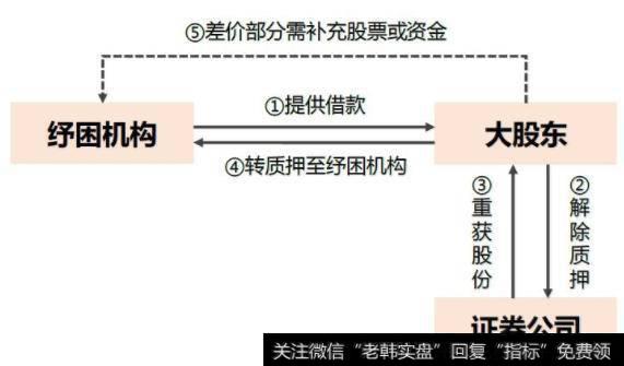 <a href='//m.sasasearch.com/gpzy/'>股票质押</a>违约
