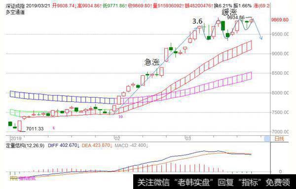 <a href='//m.sasasearch.com/fengkuangwei/'>hth365华体会
</a>最新<a href='//m.sasasearch.com/caijunyi/290233.html'>股市</a>收评：周三操作策略（2019.3.26）