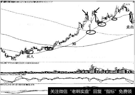 铜陵有色以30日线为生命线中线翻3.5倍的传奇案例