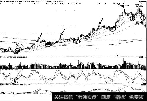 西飞国际以30日线为生命线中线翻2.5倍的传奇案例