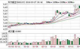 东航官网“销售”南航机票 航司抱团再战OTA？