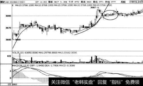 判断与平仓的交易需要注意哪些要点?有哪些平仓的技巧或策略?