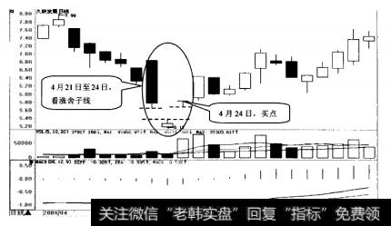 久联发展日K线