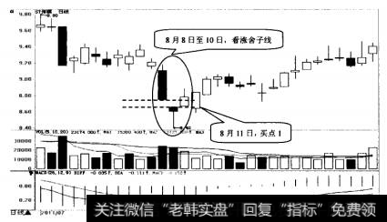 ST传媒日K线