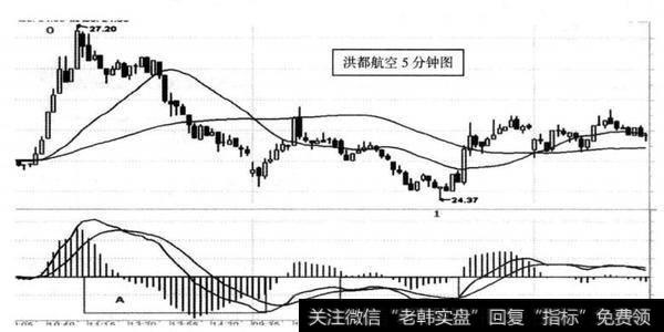 图15-10 洪都航空（600316） 2014年9月10-11日形成1F三买内部结构图（5分钟）