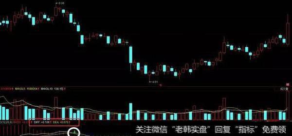 股票<a href='//m.sasasearch.com/kxianrumen/289578.html'>k线</a>下面的栏目就是macd