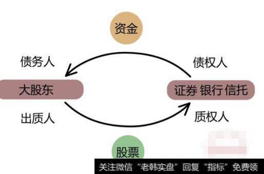 华体会赛事竞猜
股权质押是什么