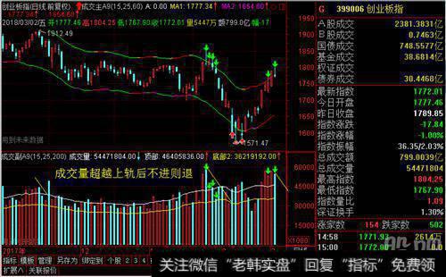 如何申购创业板新股？在申购操作上有哪些注意事项？