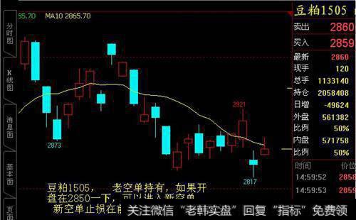 创业板哪些行业独领风骚？如何利用国家政策掘金？