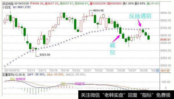 <a href='//m.sasasearch.com/fengkuangwei/'>hth365华体会
</a>操作策略点评：周五操作策略（2019.3.28）