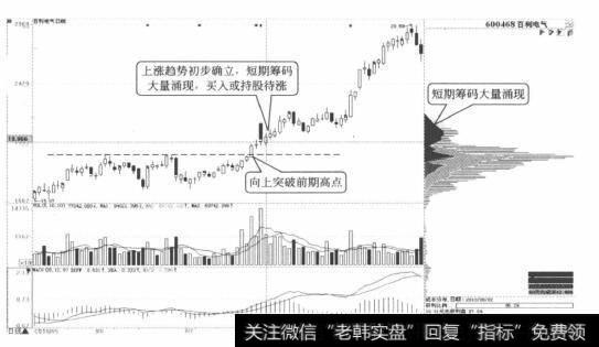 百利电气日K线