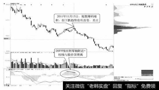 风帆股份日K线