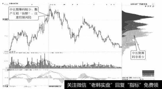亨通光电日K线