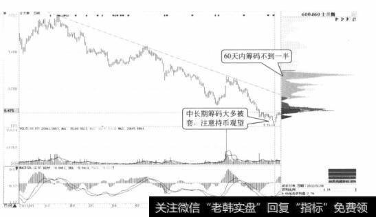 <a href='//m.sasasearch.com/junxiancaopan/228506.html'>士兰微</a>日K线