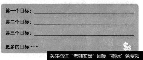 如何在买基金的过程中丢掉不赚钱的烂想法?如何让自己赚钱?