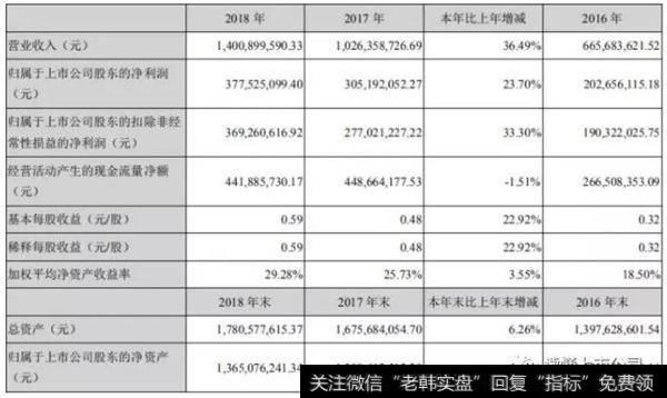 读懂华体会赛事竞猜
：可以抱大腿的股票——浙江美大
