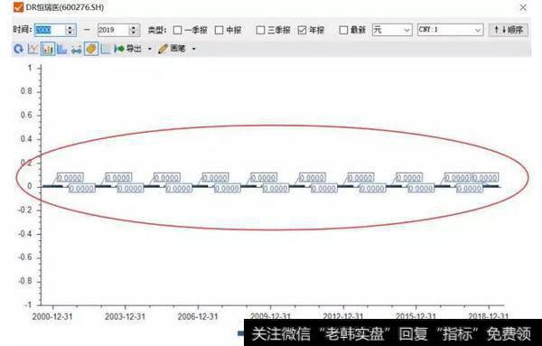 读懂
：恒瑞医药，要被药明康德比下去？？