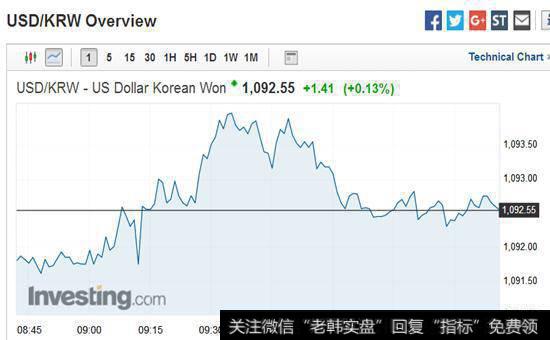 实战讲解为什么创业板投资组合要少而精?