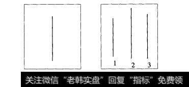 图16.1亚瑟的同步调实验