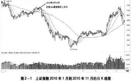 股指期货对于股市趋势运转的作用是什么？股市市场下跌的原因是什么？