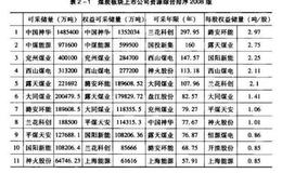 如何把握机会搞定好公司与好股票？以煤炭、有色金属、酿酒板块为例