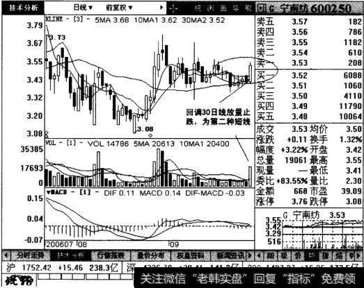 G宁南纺日线图表