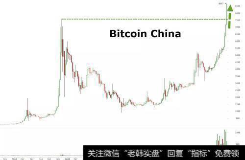 投资者情绪与投机性泡沫之间有关联吗?