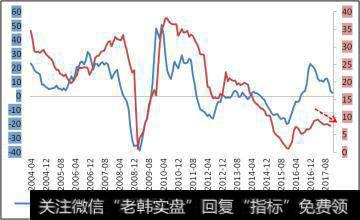 基于投资者新增开户数的投资者情绪是什么样的？